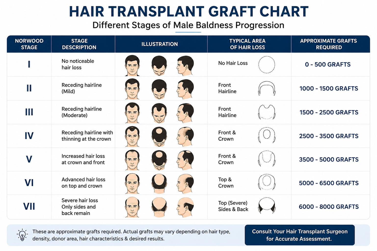 Hair transplant in Gangapur Road Nashik 
